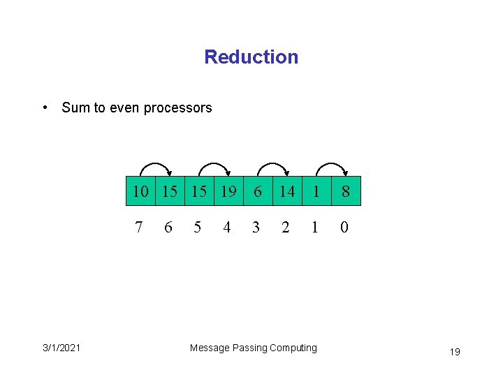 Reduction • Sum to even processors 3/1/2021 10 15 15 19 6 14 1 Reduction • Sum to even processors 3/1/2021 10 15 15 19 6 14 1