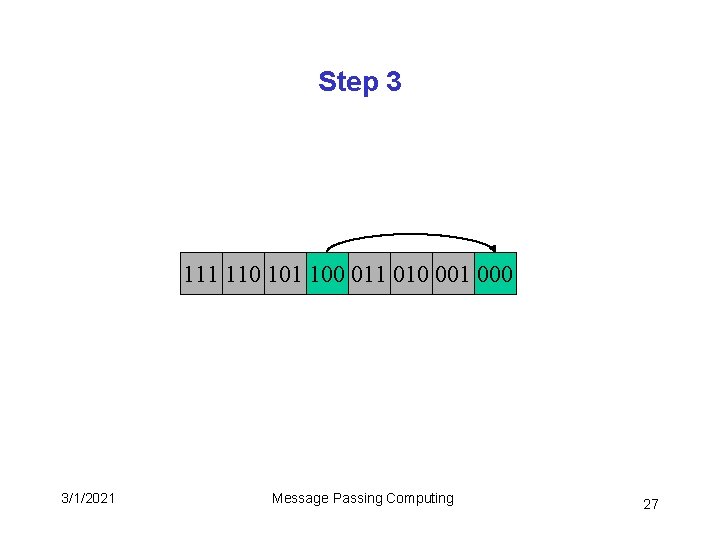 Step 3 111 110 101 100 011 010 001 000 3/1/2021 Message Passing Computing