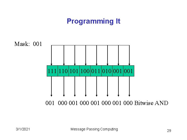 Programming It Mask: 001 110 101 100 011 010 001 001 000 Bitwise AND