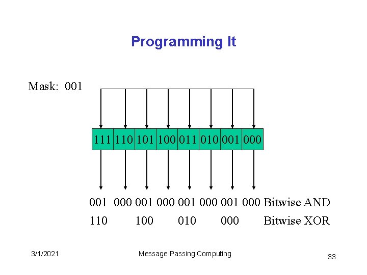 Programming It Mask: 001 110 101 100 011 010 001 000 001 000 Bitwise