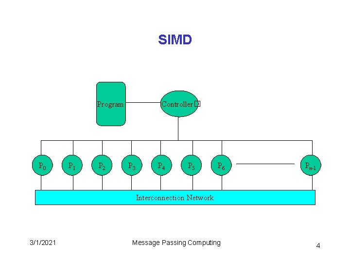 SIMD Controller� Program P 0 P 1 P 2 P 3 P 4 P