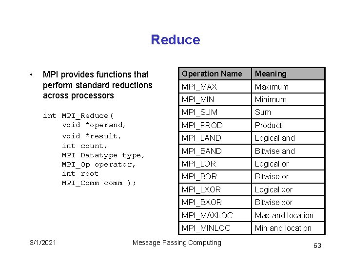 Reduce • MPI provides functions that perform standard reductions across processors Operation Name Meaning Reduce • MPI provides functions that perform standard reductions across processors Operation Name Meaning