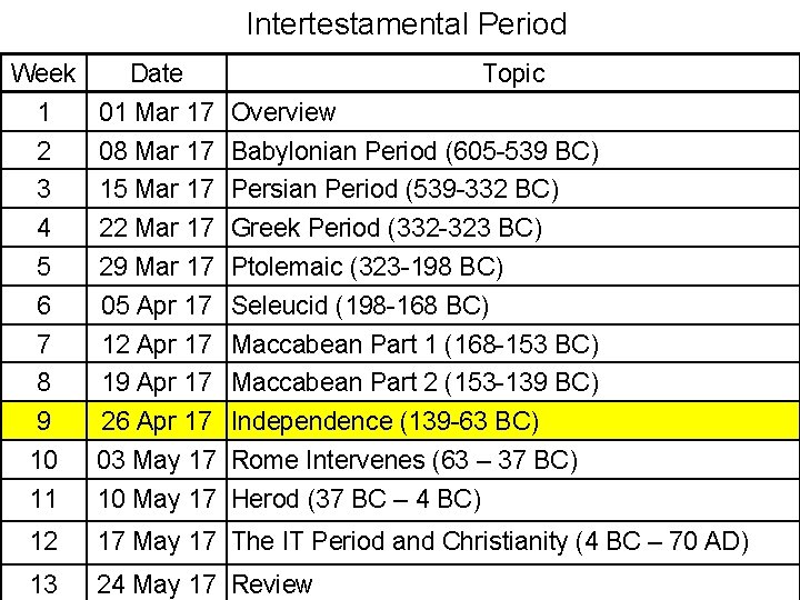 Intertestamental Period Week Date Topic 1 01 Mar 17 Overview 2 08 Mar 17