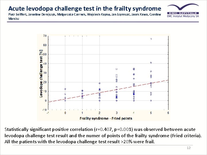 Acute levodopa challenge test in the frailty syndrome Piotr Seiffert, Jarosław Derejczyk, Małgorzata Czernek,