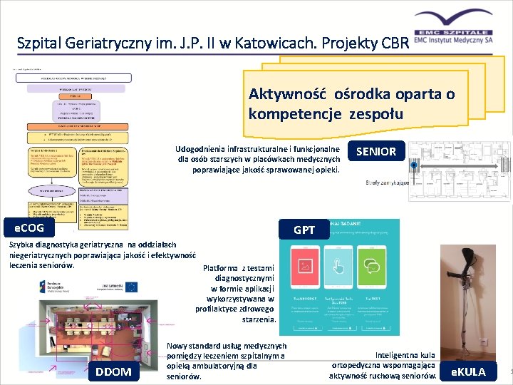 Szpital Geriatryczny im. J. P. II w Katowicach. Projekty CBR Aktywność ośrodka oparta o