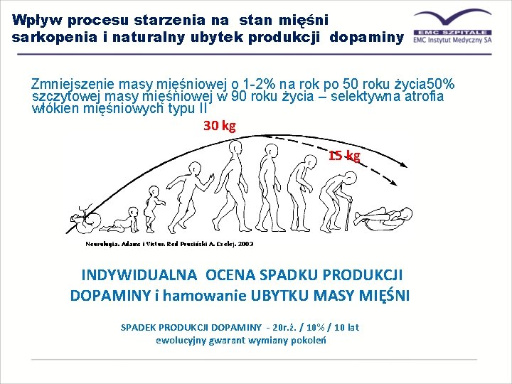 Wpływ procesu starzenia na stan mięśni sarkopenia i naturalny ubytek produkcji dopaminy Zmniejszenie masy