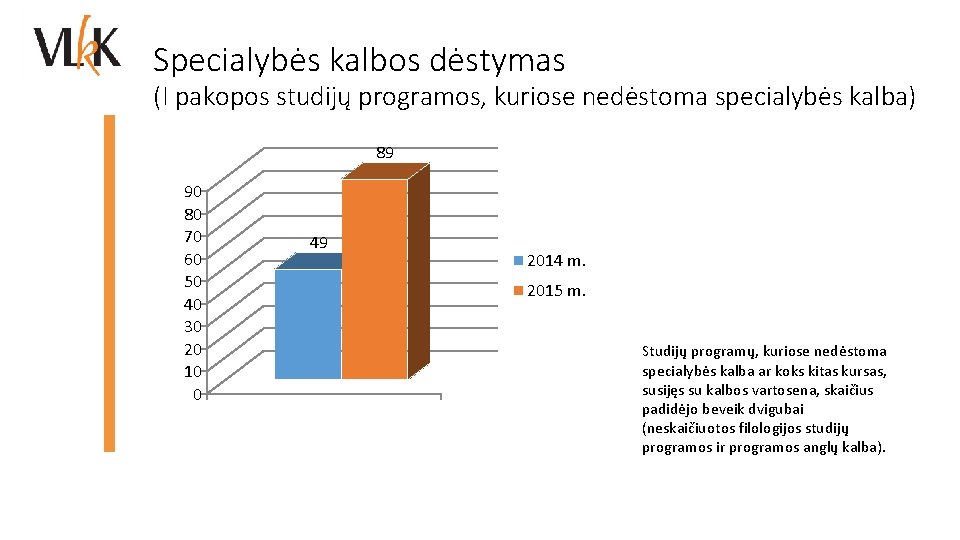 Specialybės kalbos dėstymas (I pakopos studijų programos, kuriose nedėstoma specialybės kalba) 89 90 80