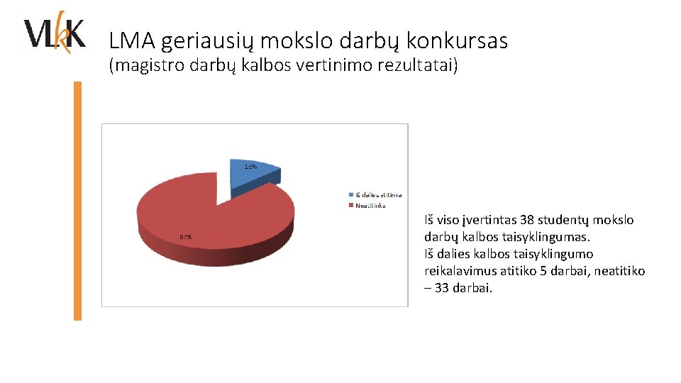 LMA geriausių mokslo darbų konkursas (magistro darbų kalbos vertinimo rezultatai) Iš viso įvertintas 38