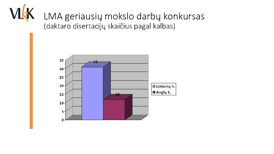 LMA geriausių mokslo darbų konkursas (daktaro disertacijų skaičius pagal kalbas) 