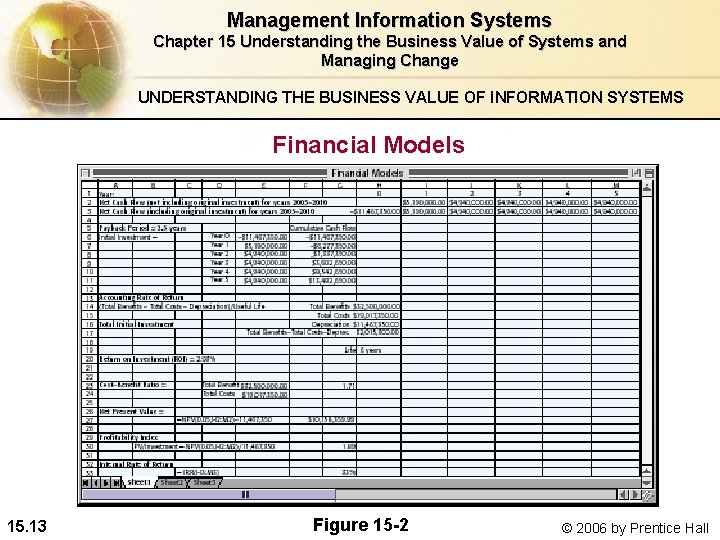 Management Information Systems Chapter 15 Understanding the Business Value of Systems and Managing Change