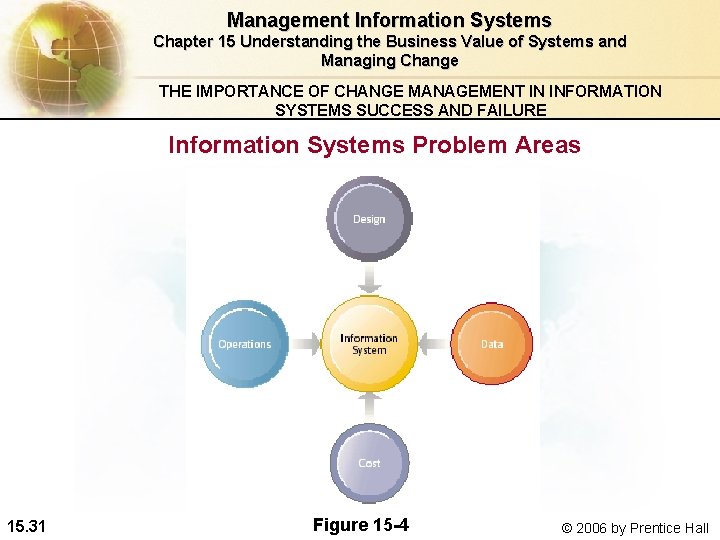 Management Information Systems Chapter 15 Understanding the Business Value of Systems and Managing Change