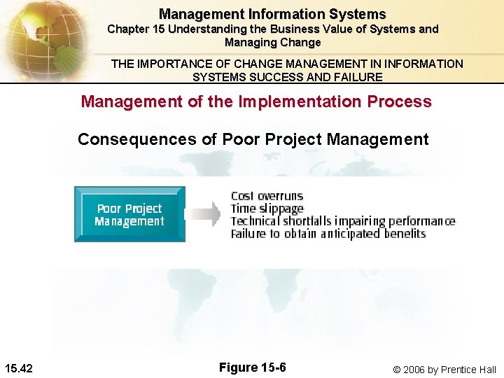 Management Information Systems Chapter 15 Understanding the Business Value of Systems and Managing Change