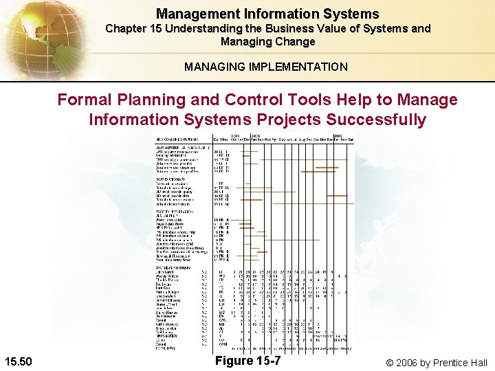 Management Information Systems Chapter 15 Understanding the Business Value of Systems and Managing Change