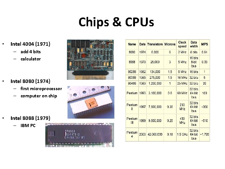 Chips & CPUs • Intel 4004 (1971) – add 4 bits – calculator •