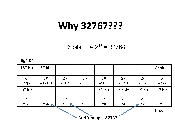 Why 32767? ? ? 16 bits: +/- 215 = 32768 High bit 16 th