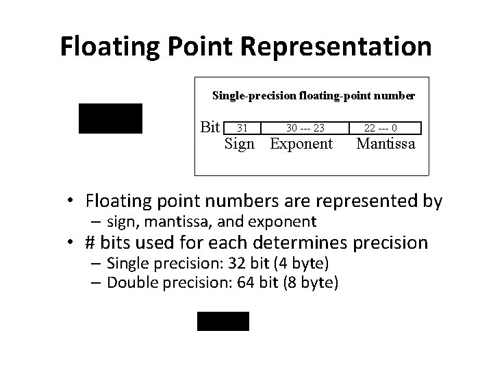 Floating Point Representation Single-precision floating-point number Bit 31 30 --- 23 Sign Exponent 22