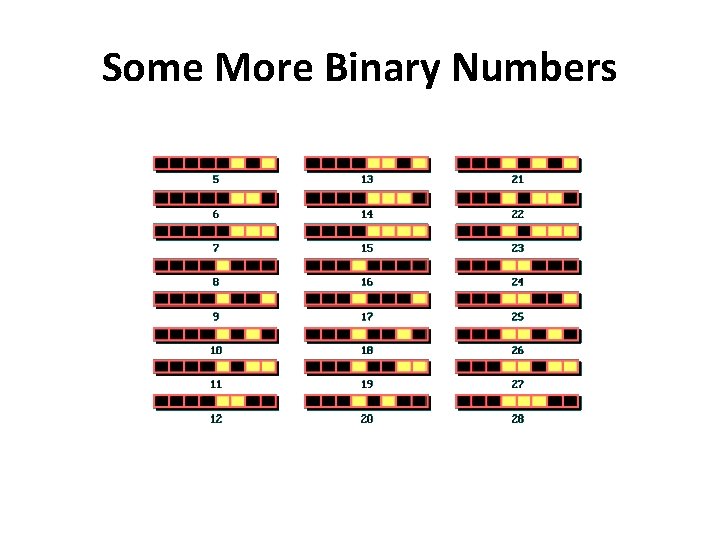 Some More Binary Numbers 
