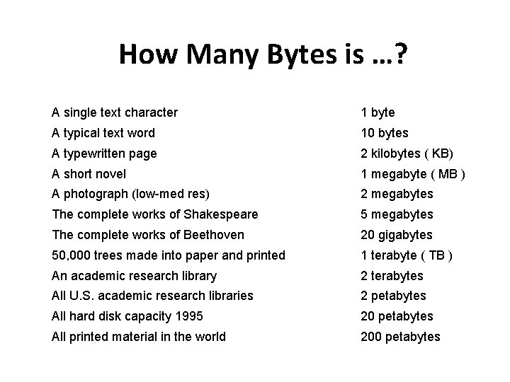 How Many Bytes is …? A single text character 1 byte A typical text