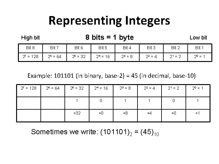 Representing Integers 8 bits = 1 byte High bit Low bit Bit 8 Bit