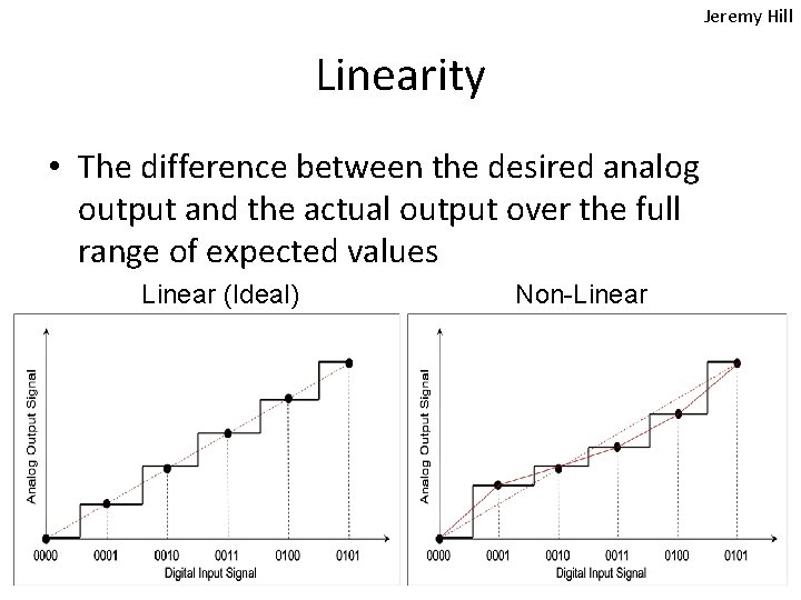 Jeremy Hill Linearity • The difference between the desired analog output and the actual