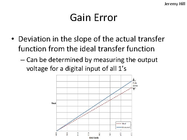 Jeremy Hill Gain Error • Deviation in the slope of the actual transfer function