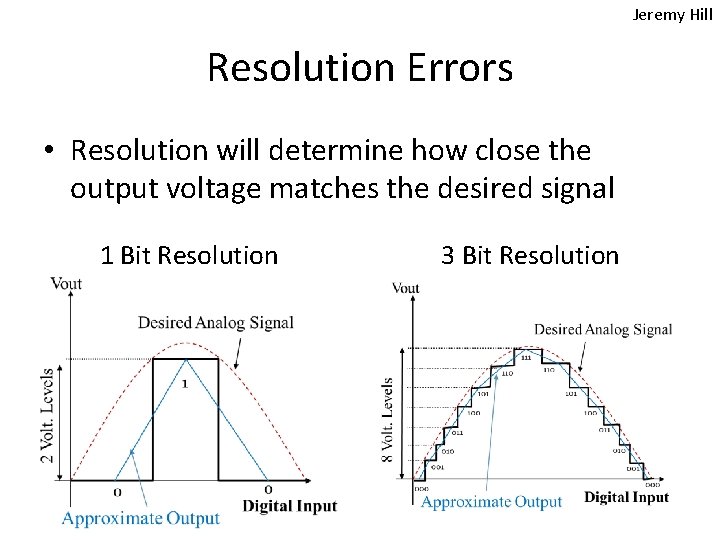 Jeremy Hill Resolution Errors • Resolution will determine how close the output voltage matches