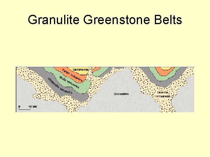 Granulite Greenstone Belts 