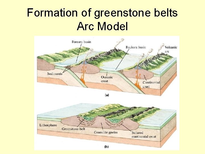 Formation of greenstone belts Arc Model 