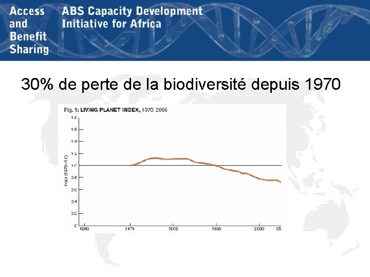 30% de perte de la biodiversité depuis 1970 