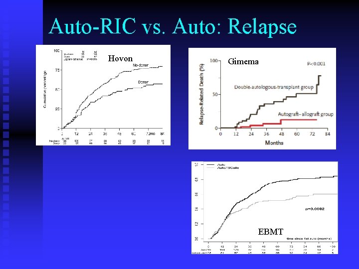 Auto-RIC vs. Auto: Relapse Hovon Gimema EBMT 