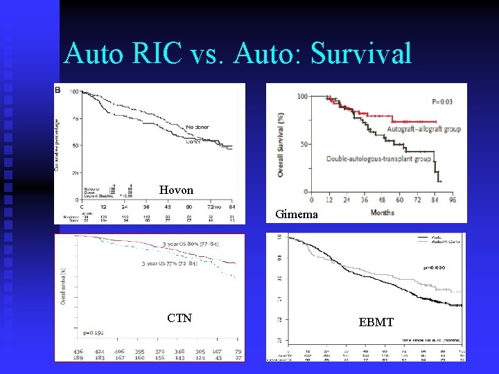 Auto RIC vs. Auto: Survival Hovon Gimema CTN EBMT 
