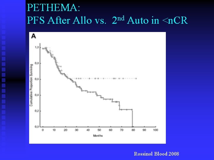 PETHEMA: PFS After Allo vs. 2 nd Auto in <n. CR Rossinol Blood 2008