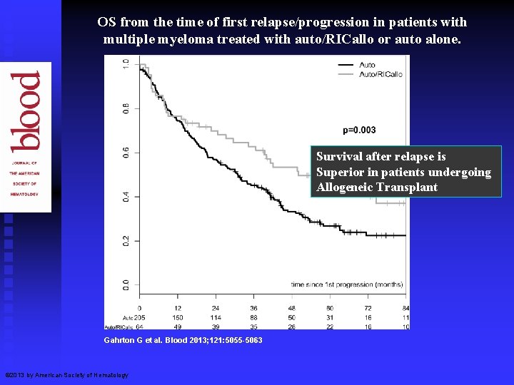 OS from the time of first relapse/progression in patients with multiple myeloma treated with