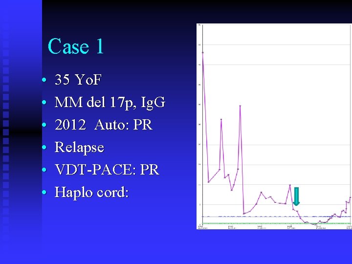 Case 1 • • • 35 Yo. F MM del 17 p, Ig. G