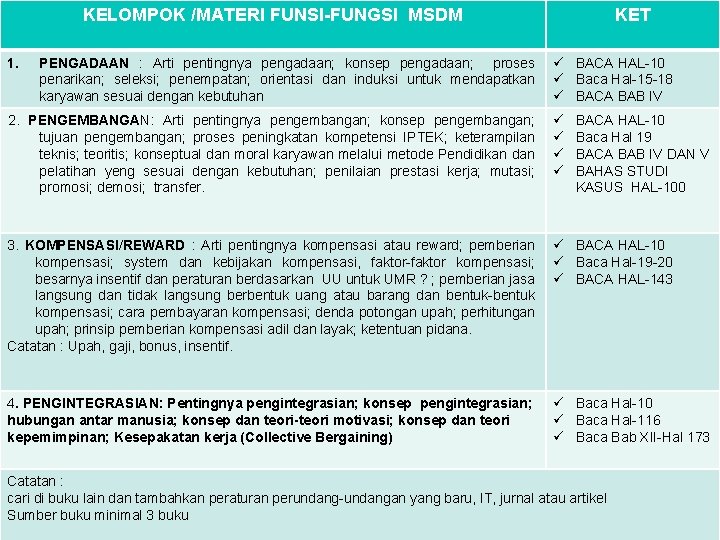 KELOMPOK /MATERI FUNSI-FUNGSI MSDM 1. PENGADAAN : Arti pentingnya pengadaan; konsep pengadaan; proses penarikan;