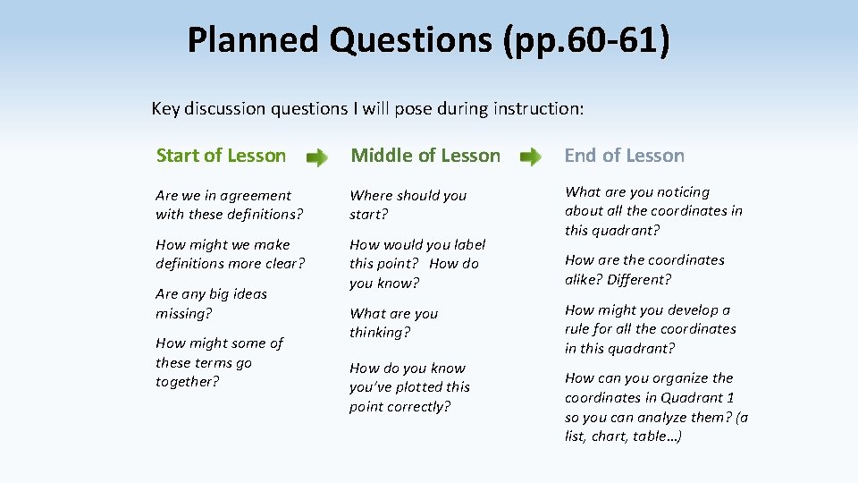 Planned Questions (pp. 60 -61) Key discussion questions I will pose during instruction: Start