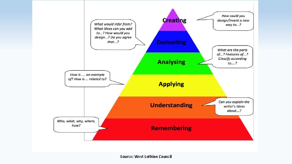 Source: West Lothian Council 