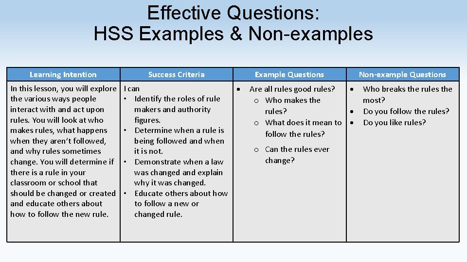 Effective Questions: HSS Examples & Non-examples Learning Intention In this lesson, you will explore