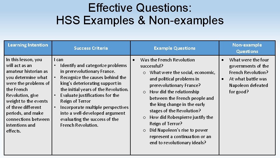 Effective Questions: HSS Examples & Non-examples Learning Intention In this lesson, you will act