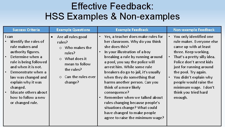 Effective Feedback: HSS Examples & Non-examples Success Criteria I can • Identify the roles