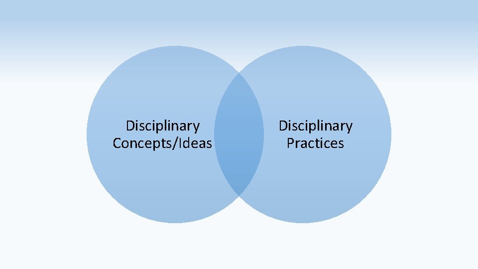 Disciplinary Concepts/Ideas Disciplinary Practices 
