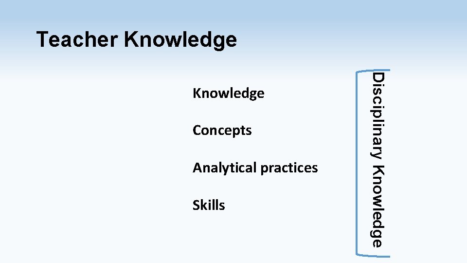 Teacher Knowledge Concepts Analytical practices Skills Disciplinary Knowledge 