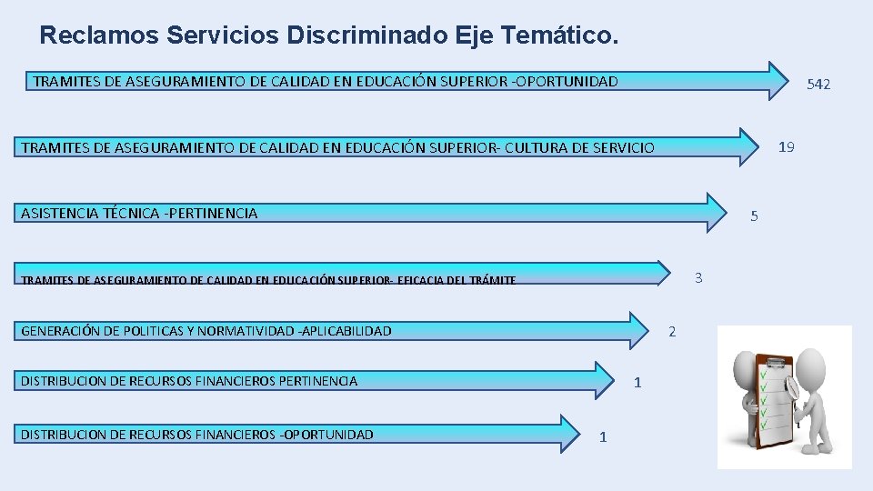 Reclamos Servicios Discriminado Eje Temático. TRAMITES DE ASEGURAMIENTO DE CALIDAD EN EDUCACIÓN SUPERIOR -OPORTUNIDAD