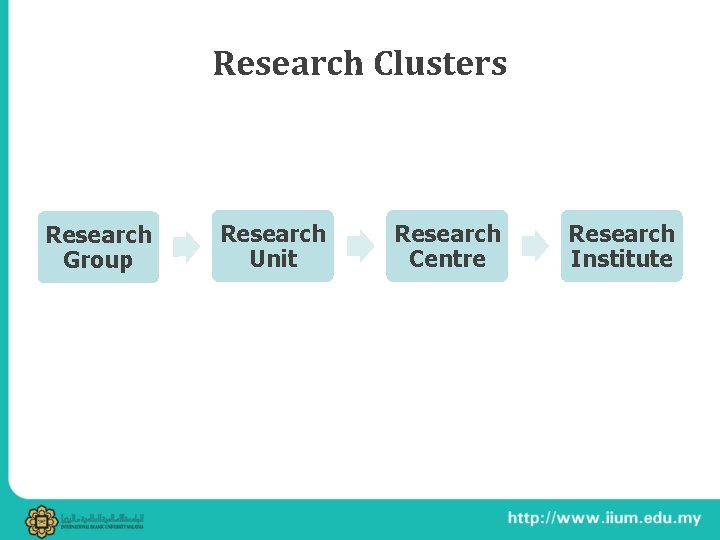 Research Clusters Research Group Research Unit Research Centre Research Institute 