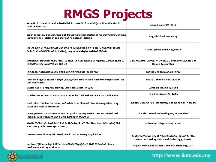 RMGS Projects Genetic, bio-chemical and behavioral determinants of neurodegenerative diseases-a multicentre study Zakat Collection,