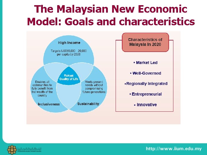 The Malaysian New Economic Model: Goals and characteristics 