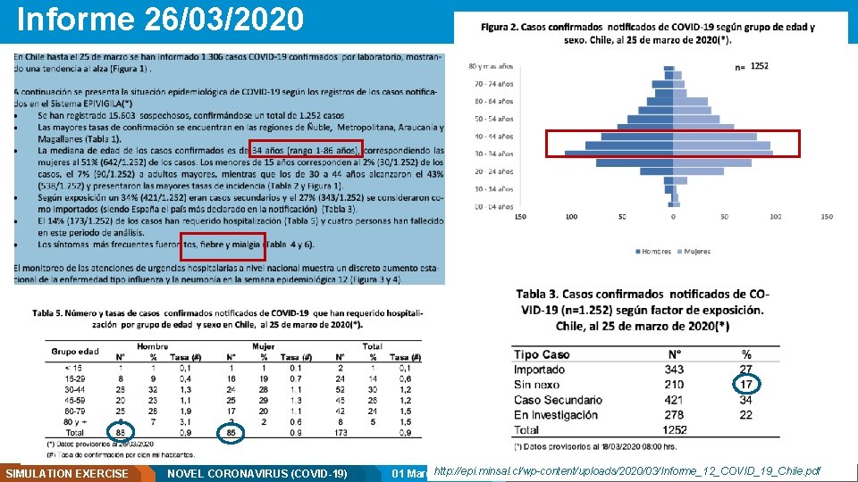 Informe 26/03/2020 SIMULATION EXERCISE NOVEL CORONAVIRUS (COVID-19) page 11 01 Marchhttp: //epi. minsal. cl/wp-content/uploads/2020/03/Informe_12_COVID_19_Chile.