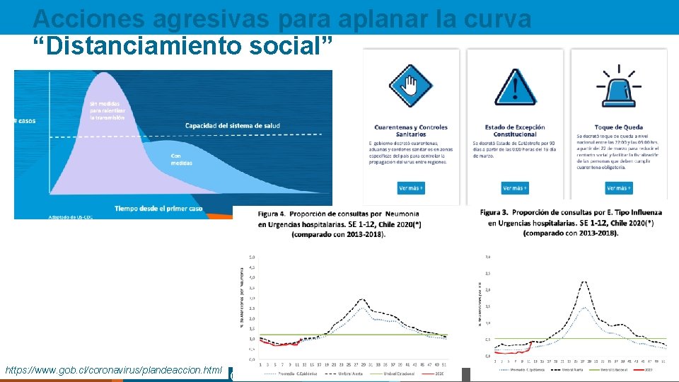 Acciones agresivas para aplanar la curva “Distanciamiento social” https: //www. gob. cl/coronavirus/plandeaccion. html SIMULATION