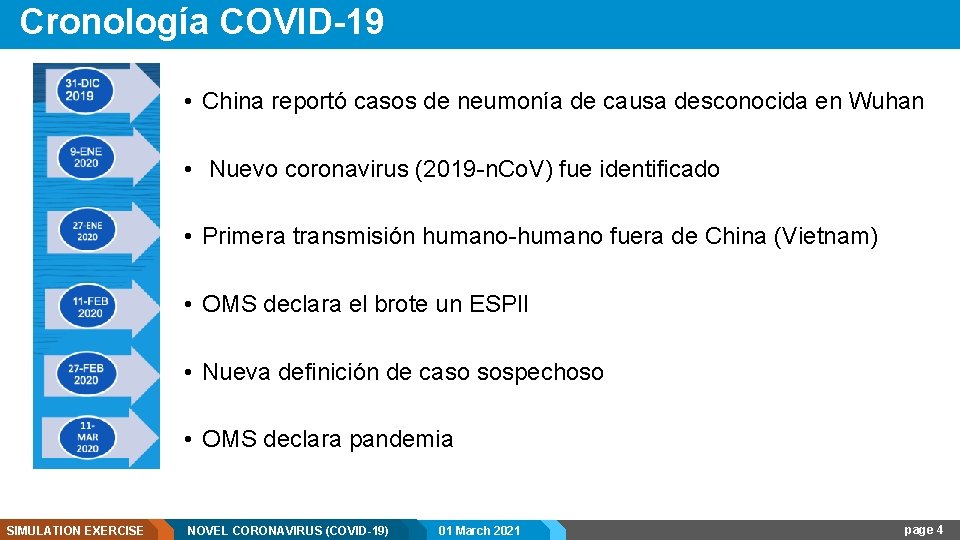 Cronología COVID-19 • China reportó casos de neumonía de causa desconocida en Wuhan •