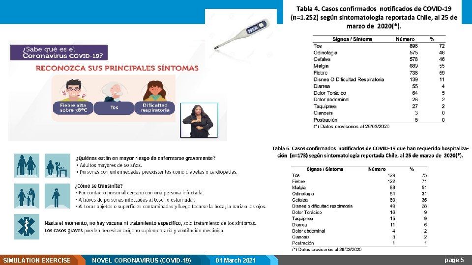 SIMULATION EXERCISE NOVEL CORONAVIRUS (COVID-19) 01 March 2021 page 5 